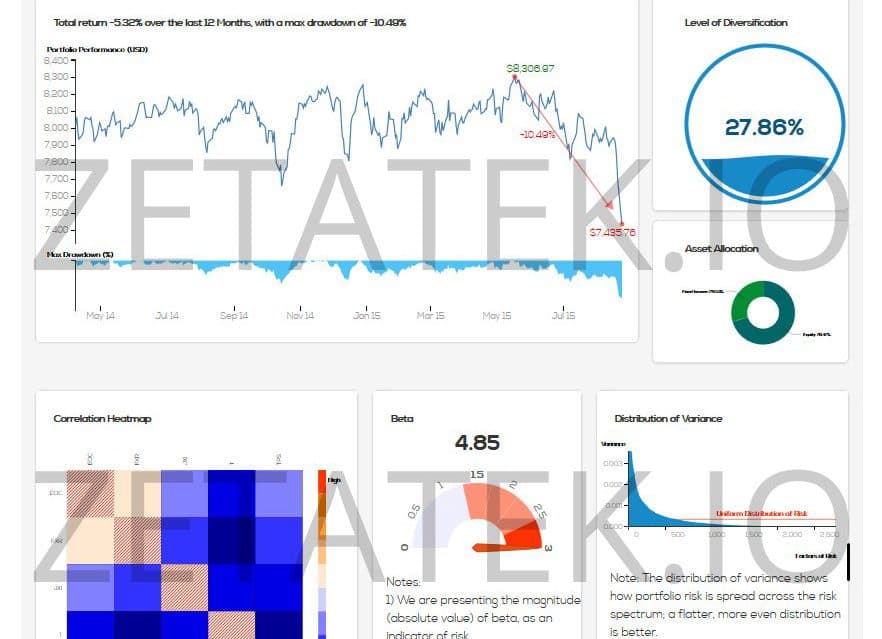 Cloud Software