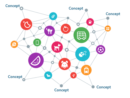 graphDB Neo4j NoSQL MongoDB